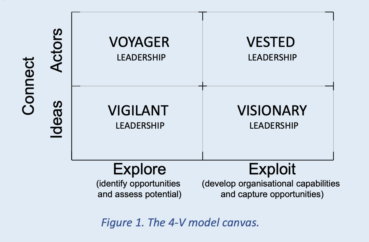 The 4-V Model - credit to Stijn Viaene, Professor of Digital Transformation, Vlerick Business School & KU Leuven